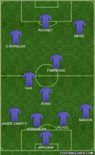 Dream Team Formation 2010