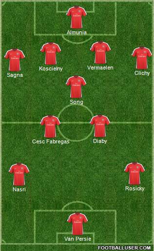 Arsenal Formation 2010