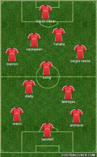 Arsenal Formation 2010