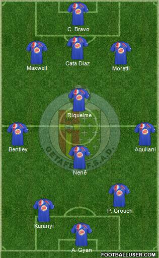 Getafe C.F., S.A.D. football formation