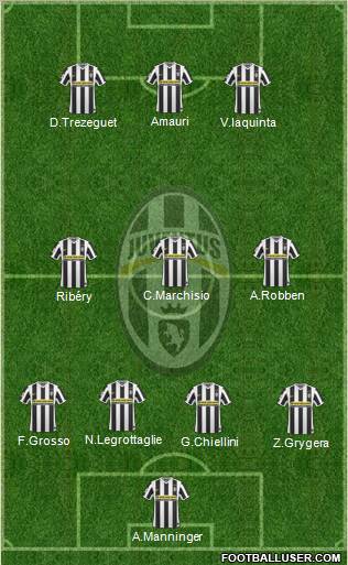 Juventus Formation 2010