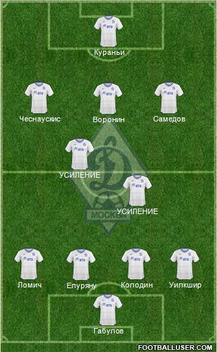 Dinamo Moscow Formation 2010