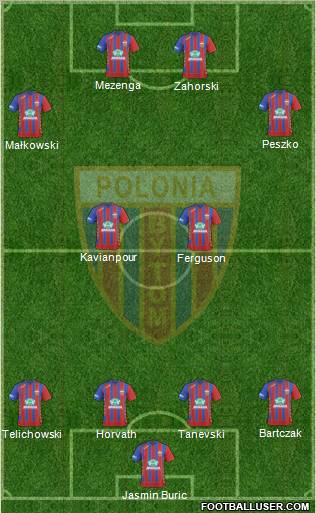 Polonia Bytom Formation 2010