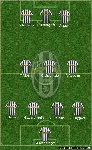 Juventus Formation 2010