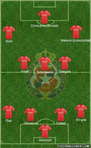 Wisla Krakow 4-3-3 football formation