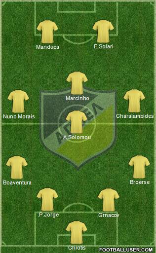 APOEL Nicosia Formation 2010