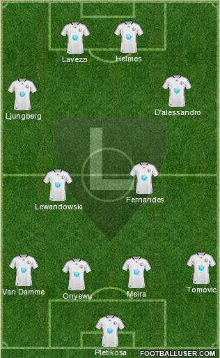 Legia Warszawa 4-4-2 football formation