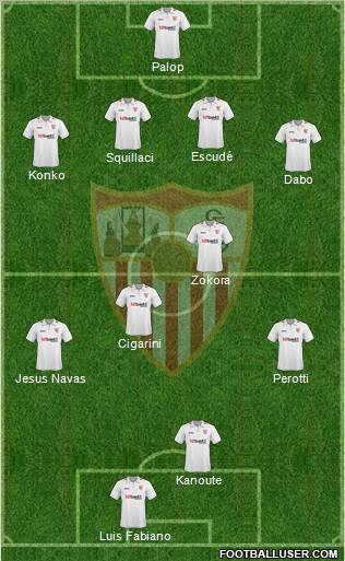 Sevilla F.C., S.A.D. football formation