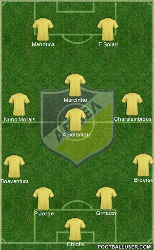 APOEL Nicosia Formation 2010