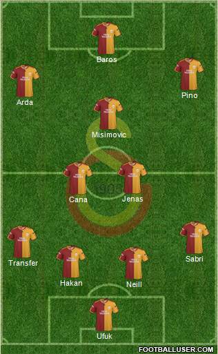 Galatasaray SK Formation 2010