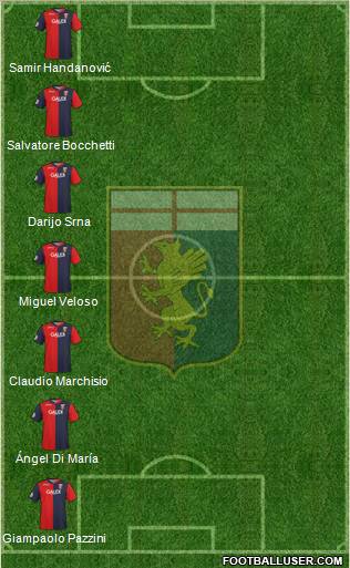 Genoa football formation