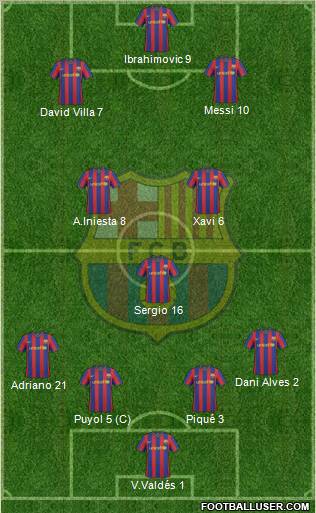 F.C. Barcelona Formation 2010
