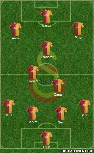 Galatasaray SK Formation 2010