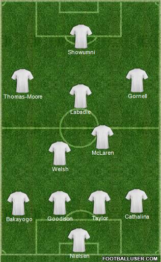 Dream Team Formation 2010