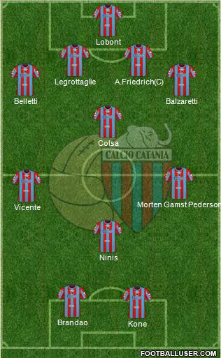 Catania football formation