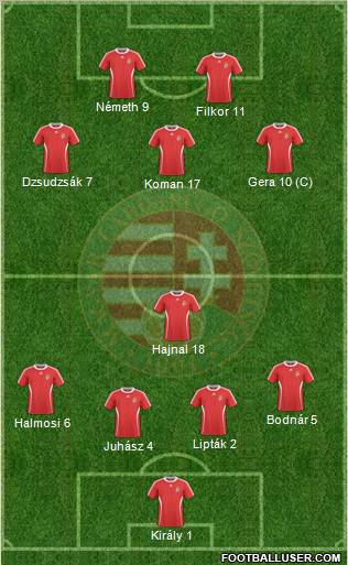 Hungary Formation 2010