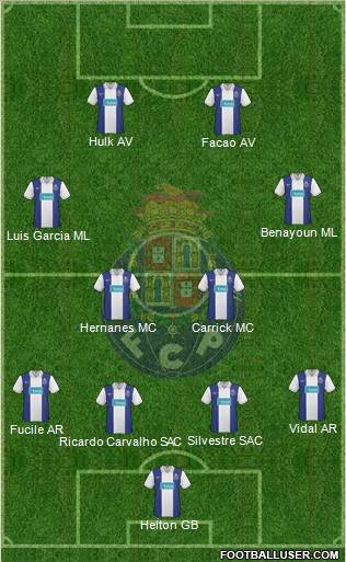 Futebol Clube do Porto - SAD football formation