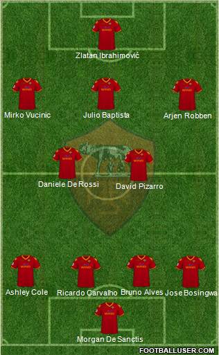 AS Roma Formation 2010