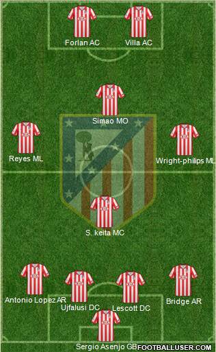 C. Atlético Madrid S.A.D. Formation 2010