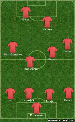 Football Manager Team Formation 2010