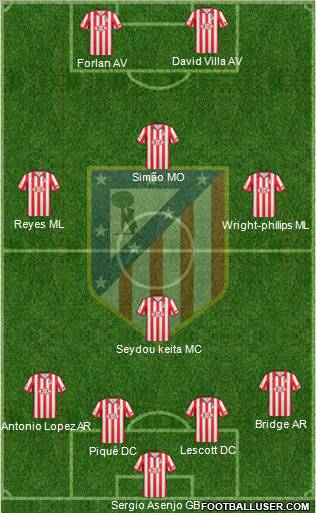 C. Atlético Madrid S.A.D. Formation 2010
