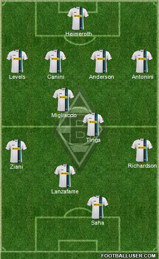 Borussia Mönchengladbach Formation 2010