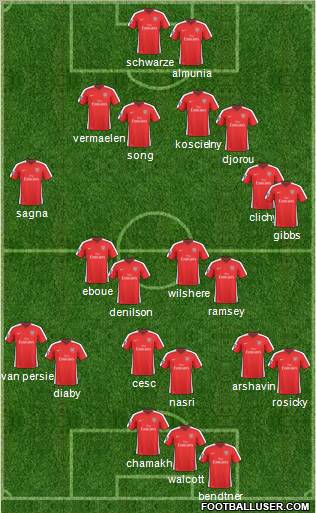 Arsenal Formation 2010
