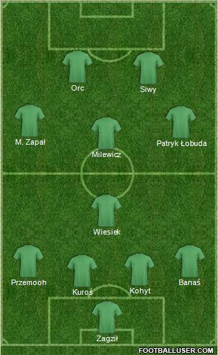 Dream Team Formation 2010