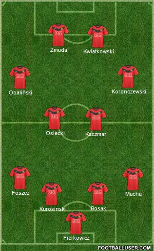 Manchester United Formation 2010