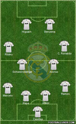 Real Madrid C.F. Formation 2010