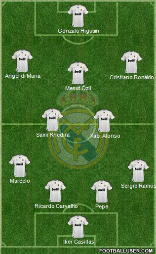 Real Madrid C.F. Formation 2010