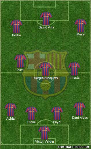 F.C. Barcelona Formation 2010