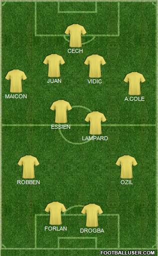 Dream Team Formation 2010