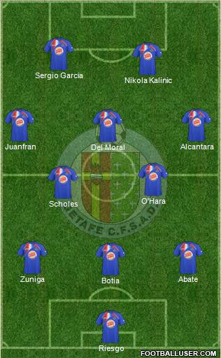 Getafe C.F., S.A.D. football formation