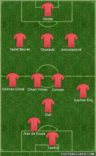 Dream Team Formation 2010