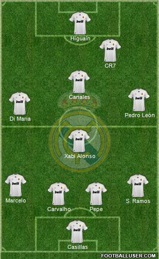 Real Madrid C.F. Formation 2010