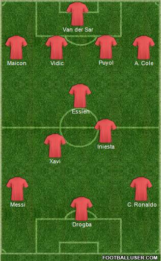 Champions League Team Formation 2010