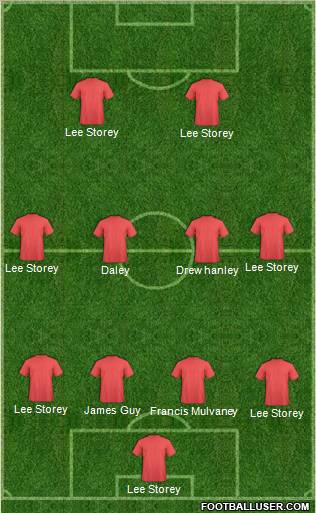Champions League Team Formation 2010