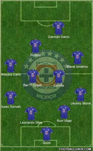 Club Deportivo Cruz Azul football formation