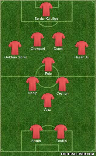 Dream Team Formation 2010