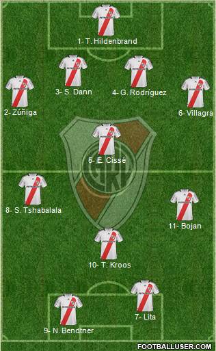 River Plate football formation