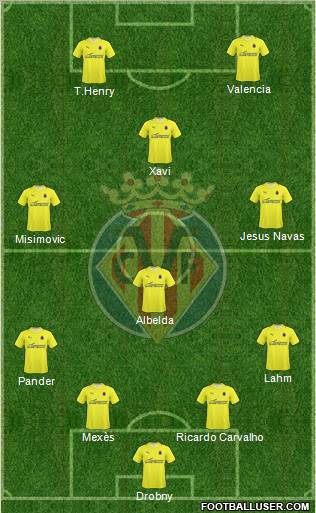Villarreal C.F., S.A.D. Formation 2010