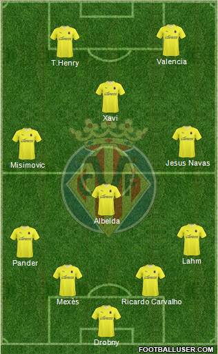 Villarreal C.F., S.A.D. football formation