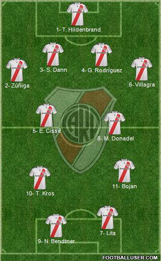 River Plate 4-4-2 football formation