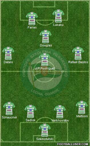 Lechia Gdansk Formation 2010