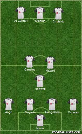 Fulham 4-3-3 football formation