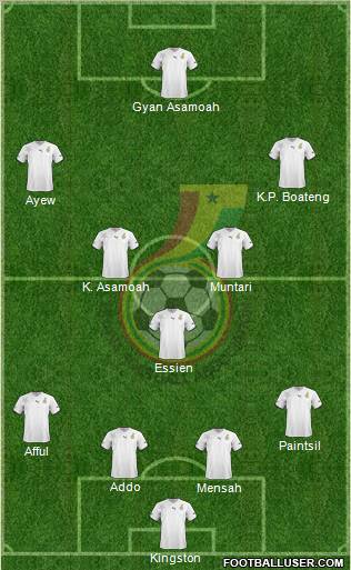 Ghana football formation