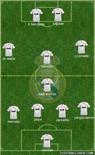 Real Madrid C.F. Formation 2010