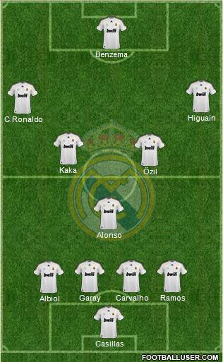 Real Madrid C.F. Formation 2010