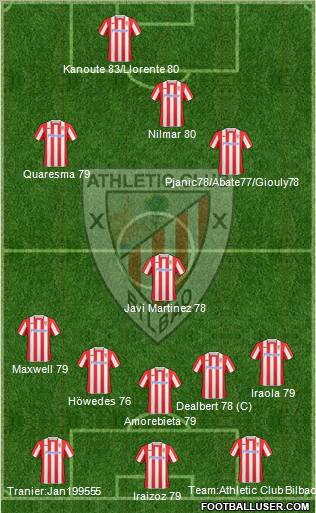 Athletic Club football formation